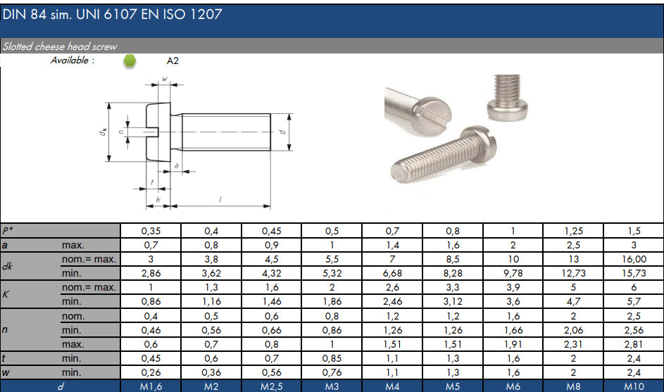 Slotted Cheese Head Screws M3–M6 — A2 Stainless DIN 84