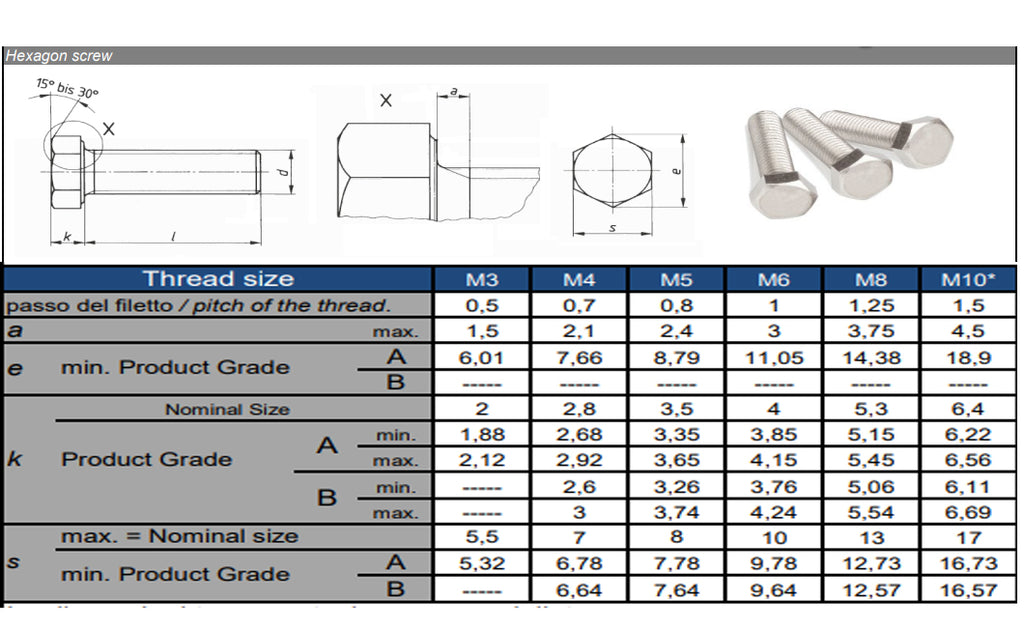 Hex Head Bolt Sets with Nyloc M3–M8 — A2 DIN 933/982