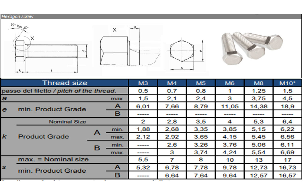 Hex Head Bolt Sets with Nyloc M3–M8 — A2 DIN 933/982