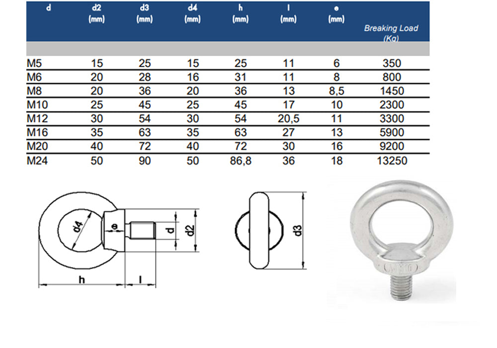 Lifting eye bolt size chart with thread and ring dimensions by metric size