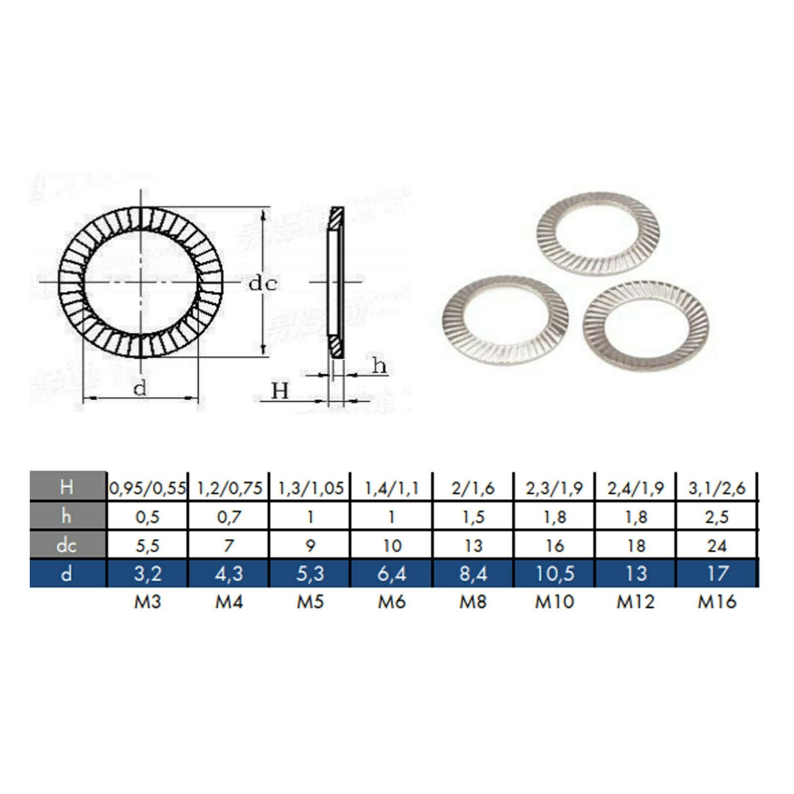 Serrated Safety Locking Washers M3–M16 — A2 DIN 6798A