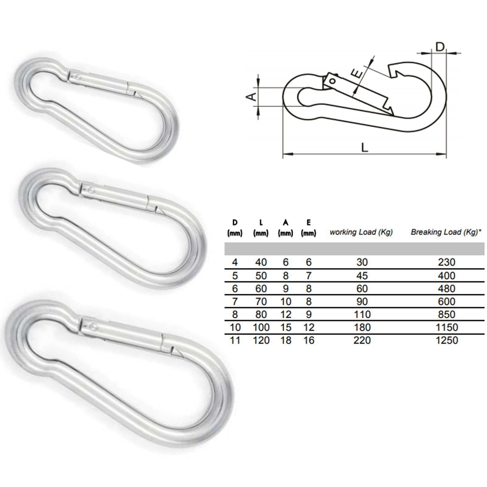 Spring-Loaded Carabiner Snap Hook — A4 Marine 316 Stainless