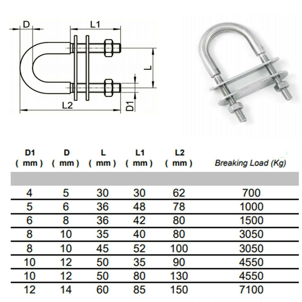 U-Bolts with Plate & Nuts M4–M8 — A4 Marine 316 Stainless